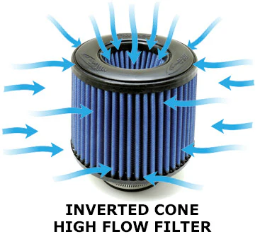 MINI BMS Billet Intake for 2014+ B36/B38/B46/B48 - Image 5
