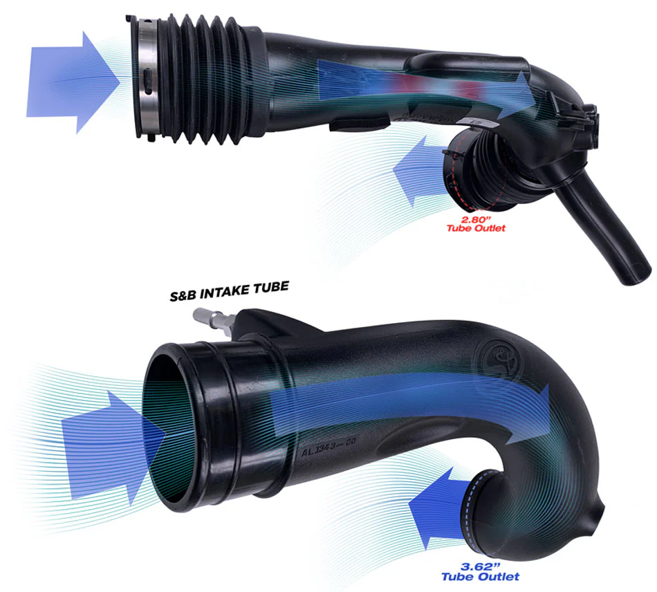 S&B Cold Air Intake for 2018-2022 Jeep Wrangler JL 2.0L Turbo - Image 6